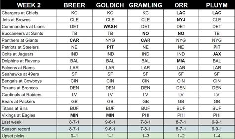 expert picks ats